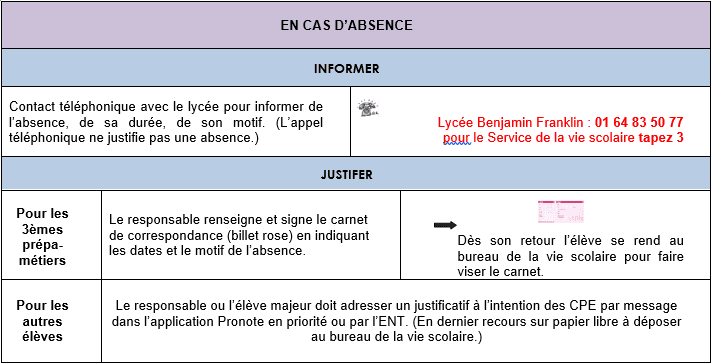 réglement pour les absences