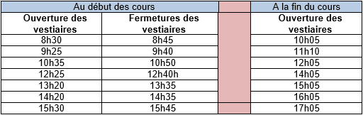 tableau des horaires d'ouvertures des vestiaires